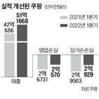 매출,흑자,실적,커머스,이후