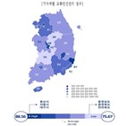 교통안전,지자체,사망자,교통사고