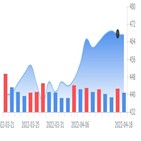 달러,예상치,매출,록히드