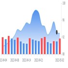 켈로그,식품,파이퍼