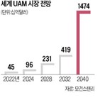 기준,사업,정부,마련,기체,국토부