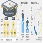 반도체,인력,대만,학과,자원,근본,계약학과,부족,사람,중국