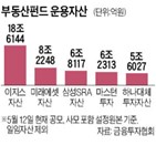 이지스자산운용,자산,팬데믹,마스턴투자운,부동산펀드