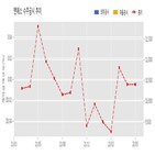 엔에스,계약,기사