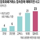 사고,거래소,보상,지연,거래,접속