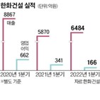 실적,한화건설,매출,수주,한화,규모,회사