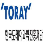 과학기술상,연구기금