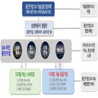 중견기업,스타트업,상생라운지