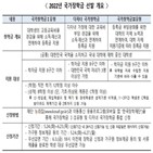 국가장학금,지원,신청