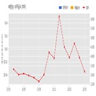 바른손,계약,기사