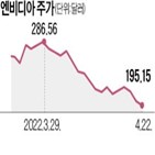 엔비디아,가격,수요,암호화폐,방식,제품