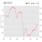 계약,체결,기사