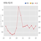 계약,씨아이에스,기사