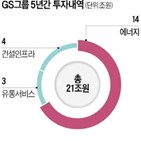 투자,친환경,사업,디지털,계획,확보,채용,현대중공업그룹,수소