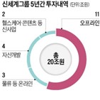 투자,그룹,위해,신세계,성장