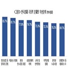 문제,국민,구조적,해결,응답자