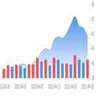 센트,달러,하인즈,크래프트