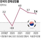 성장률,경제,한은,한국,스태그플레이션,전망치