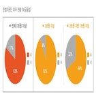 이상,2조,자산총액,기업,감사위원회,삼일회계법