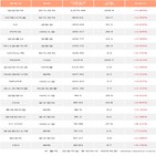 외국인,삼성전자
