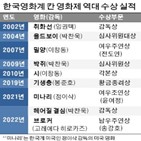 송강호,감독,영화,영화제,수상,배우,남우주연상