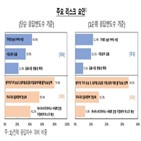 요인,위험,금융시스템,압력,조사