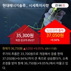 순매수,기관,현대에너지솔루션,기사
