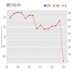 계약,체결,기사