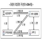 생산자,지역,소비자,지원