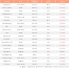기관,SK이노베이션