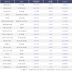 외국인,엘앤에프
