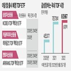 투자,투자자,액티브,은퇴,비중,자산