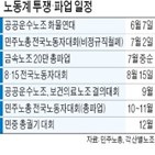 민주노총,화물연대,정부,총파업,파업,윤석열,2일,시위