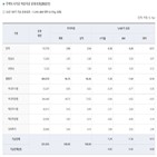 수익률,주택도시기금,손실