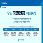 국민연금,제공,우리은행,국내