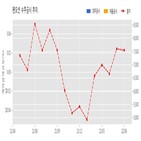 팬오션,계약,기사