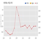 계약,씨아이에스,기사