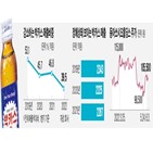 매출,박카스,헬스케어,동아제약,제약사,제품군,차지,사업부