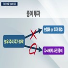 증여,부동산,주식,하락,자녀,시장