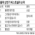 한국소설,판매량,예스24,상반기,교보문고