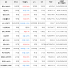 보이,가상화폐,상승세