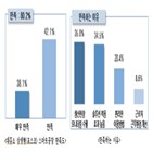 중소기업,스마트공장,포스코,증가,조사,효과