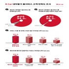 고객,케이카,내차,만족도,홈서비스