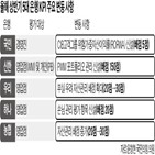 평가,항목,영업점,은행,관리,배점