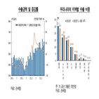 물가,중국,한은,수출,경제,통화정책,증가세,상승,영향