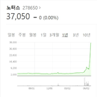 주가,무상증자,상한가