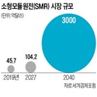 원전,두산,정책,사업