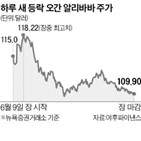 중국,상장,앤트그룹,알리바바,주가,규제,계획,기업