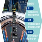 메타버스,시대,주식,거래,미래에셋증권,가상