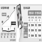 요금제,중간요금제,데이터,통신,출시,제공량